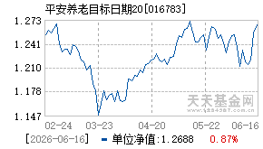 016783基金近期净值走势图