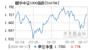016786基金近期净值走势图