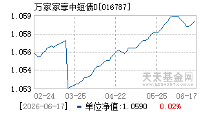 016787基金近期净值走势图