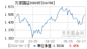 016788基金近期净值走势图