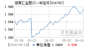 016792基金近期净值走势图