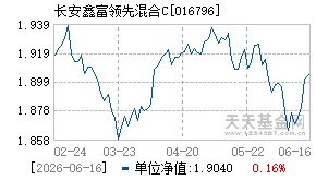 016796基金近期净值走势图