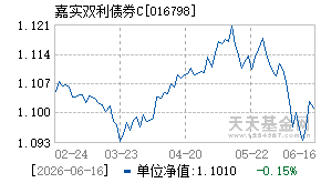 016798基金近期净值走势图