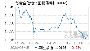 016802基金近期净值走势图