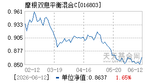 016803基金近期净值走势图