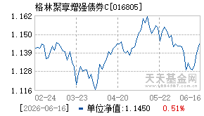 016805基金近期净值走势图