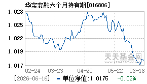 016806基金近期净值走势图