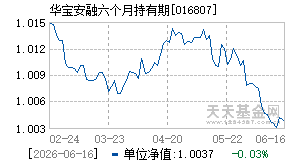 016807基金近期净值走势图