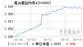016808基金近期净值走势图