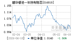 016818基金近期净值走势图