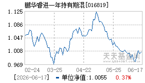 016819基金近期净值走势图