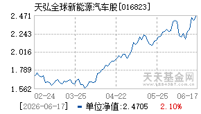 016823基金近期净值走势图