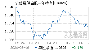 016826基金近期净值走势图