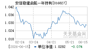 016827基金近期净值走势图