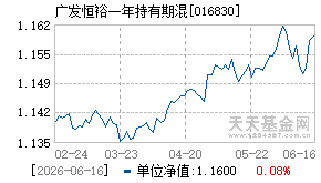 016830基金近期净值走势图