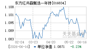 016834基金近期净值走势图