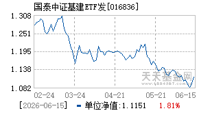 016836基金近期净值走势图