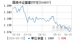 016837基金近期净值走势图