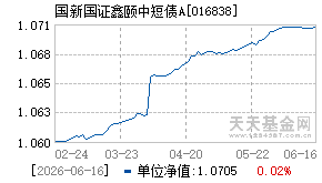 016838基金近期净值走势图