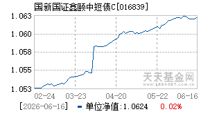 016839基金近期净值走势图
