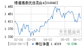 016840基金近期净值走势图