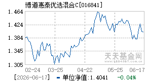 016841基金近期净值走势图