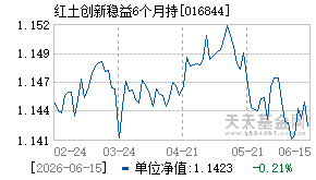 016844基金近期净值走势图