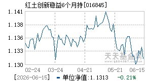 016845基金近期净值走势图