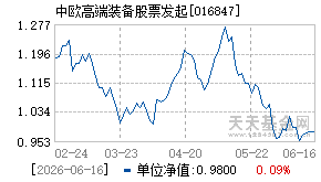 016847基金近期净值走势图