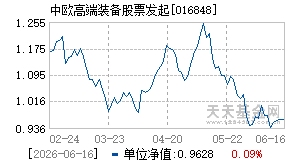 016848基金近期净值走势图
