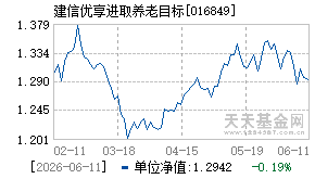 016849基金近期净值走势图