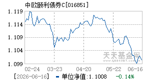 016851基金近期净值走势图