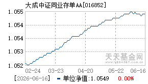 016852基金近期净值走势图