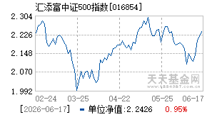 016854基金近期净值走势图