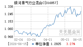016857基金近期净值走势图