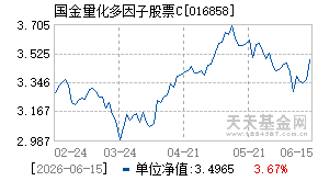 016858基金近期净值走势图