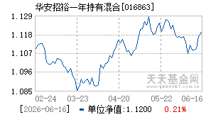 016863基金近期净值走势图