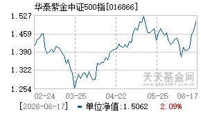 016866基金近期净值走势图