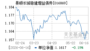 016869基金近期净值走势图