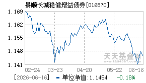 016870基金近期净值走势图