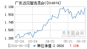 016874基金近期净值走势图