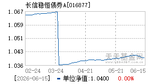 016877基金近期净值走势图