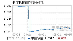 016878基金近期净值走势图