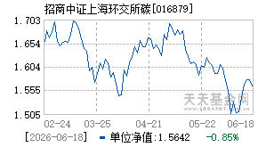 016879基金近期净值走势图