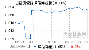 016885基金近期净值走势图