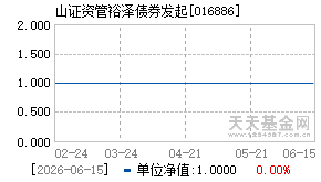 016886基金近期净值走势图