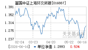 016887基金近期净值走势图