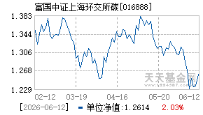 016888基金近期净值走势图