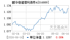 016889基金近期净值走势图
