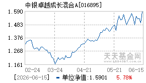 016895基金近期净值走势图
